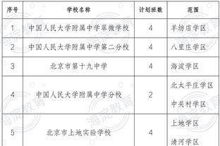 哈利伯顿：我们拥有联盟最棒的板凳之一 我们有很好的阵容深度